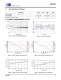 CS3003/04/13/14 Precision Low-Voltage, Low-Power Operational Amplifiers - Cirrus Logic