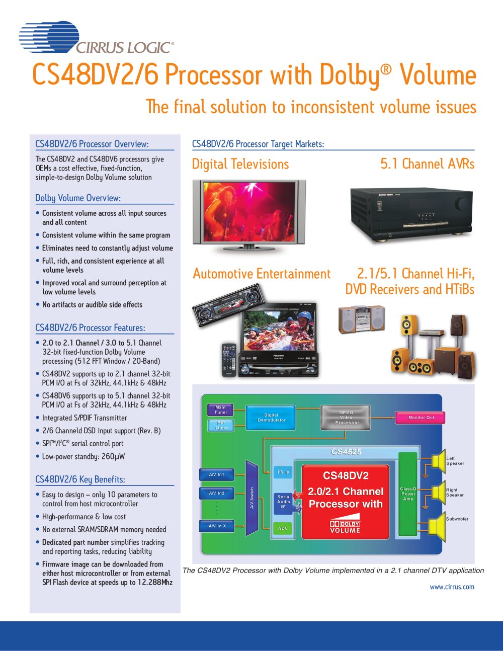 CS48DV2/6 - Cirrus Logic