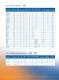 MOSFETs - Diodes Incorporated