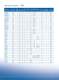 MOSFETs - Diodes Incorporated