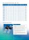 SBR� - Diodes Incorporated