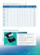 SBR� - Diodes Incorporated
