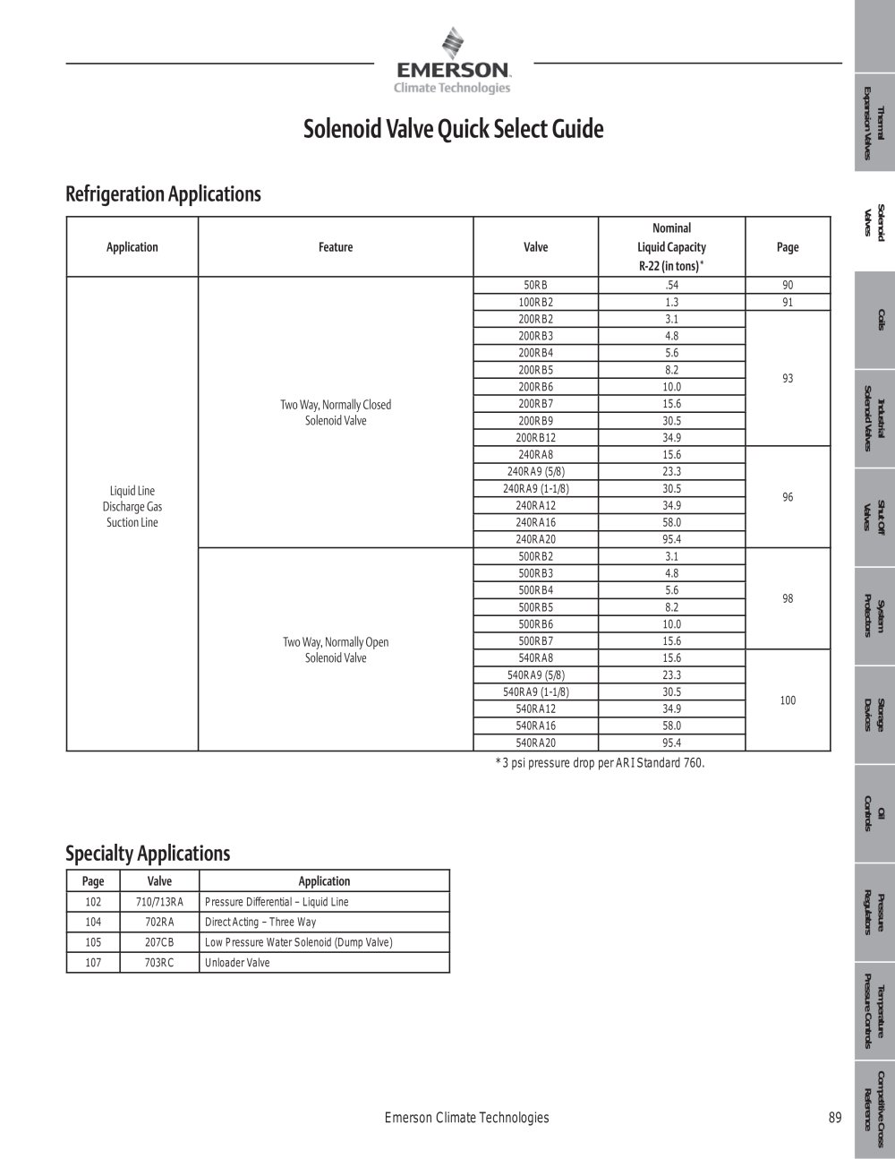 Solenoid Valve - Emerson Flow Controls