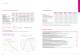 PRODUCT PORTFOLIO JANUARY 2010 - Andor Technology