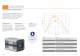 Spectroscopy Solutions