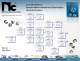 Electrolytic Capacitors Catalog - NIC Components
