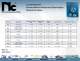Electrolytic Capacitors Catalog - NIC Components