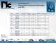 Electrolytic Capacitors Catalog - NIC Components