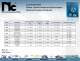 Electrolytic Capacitors Catalog - NIC Components