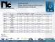 Electrolytic Capacitors Catalog - NIC Components