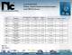 Electrolytic Capacitors Catalog - NIC Components