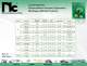 Ceramic and Film Capacitors Catalog - NIC Components