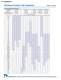 Ceramic and Film Capacitors Catalog - NIC Components