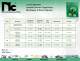 Ceramic and Film Capacitors Catalog - NIC Components