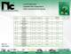 Ceramic and Film Capacitors Catalog - NIC Components