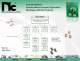 Ceramic and Film Capacitors Catalog - NIC Components