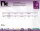 Magnetics Catalog - NIC Components