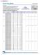 Magnetics Catalog - NIC Components