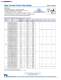 Magnetics Catalog - NIC Components