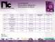 Magnetics Catalog - NIC Components