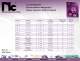 Magnetics Catalog - NIC Components