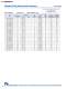 Magnetics Catalog - NIC Components