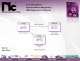 Magnetics Catalog - NIC Components