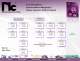 Magnetics Catalog - NIC Components