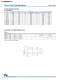 Resistive and Circuit Protection Catalog - NIC Components