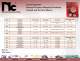 Resistive and Circuit Protection Catalog - NIC Components