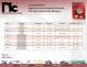 Resistive and Circuit Protection Catalog - NIC Components