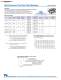 Resistive and Circuit Protection Catalog - NIC Components