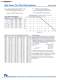 Resistive and Circuit Protection Catalog - NIC Components