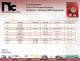 Resistive and Circuit Protection Catalog - NIC Components