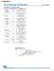 Resistive and Circuit Protection Catalog - NIC Components