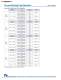Resistive and Circuit Protection Catalog - NIC Components