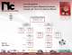 Resistive and Circuit Protection Catalog - NIC Components
