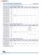 Resistive and Circuit Protection Catalog - NIC Components