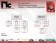 Resistive and Circuit Protection Catalog - NIC Components