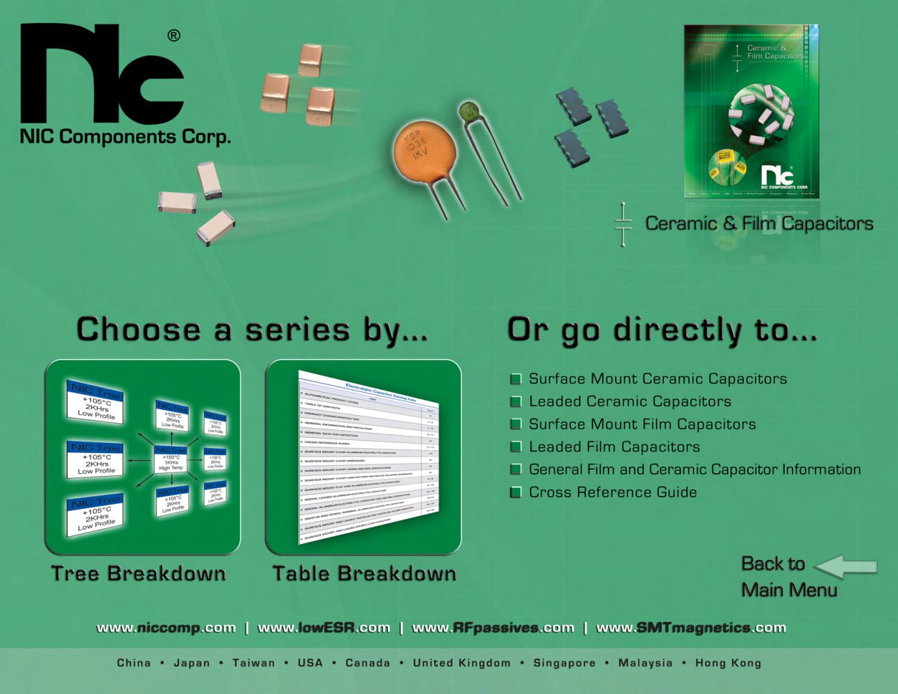 Ceramic and Film Capacitors Catalog - NIC Components