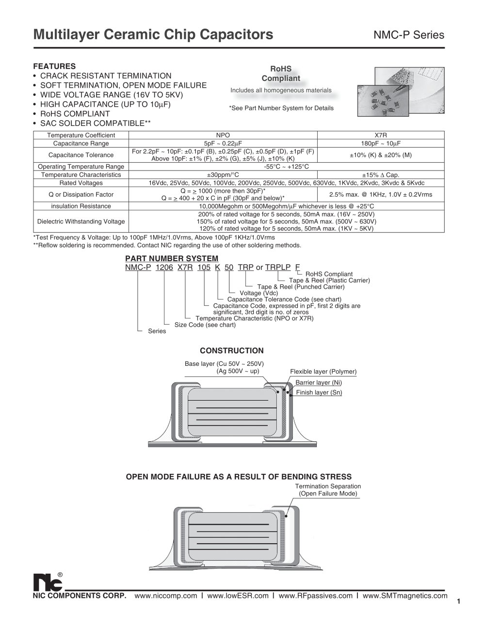 Multilayer Ceramic Chip Capacitors NMC-P - NIC Components