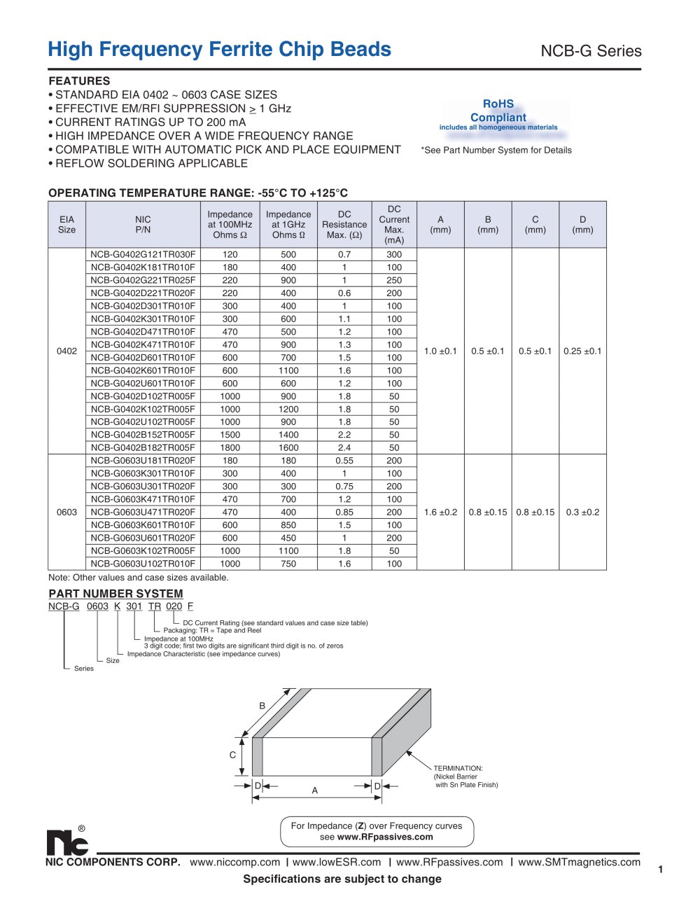 Surface Mount ESD Suppressor - NIC Components