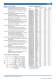 Multilayer Chip Beads - TDK