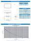 VX-508 Voltage Controlled Crystal Oscillators (VCXO) - Vectron International
