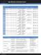 Product Selection Guide 2011 - Yageo