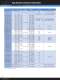 Product Selection Guide 2011 - Yageo