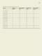 Inductors - Yageo