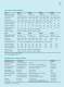 Thin Film Chip Resistors - Yageo