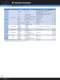 Product Selection Guide 2011