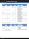 Product Selection Guide 2011